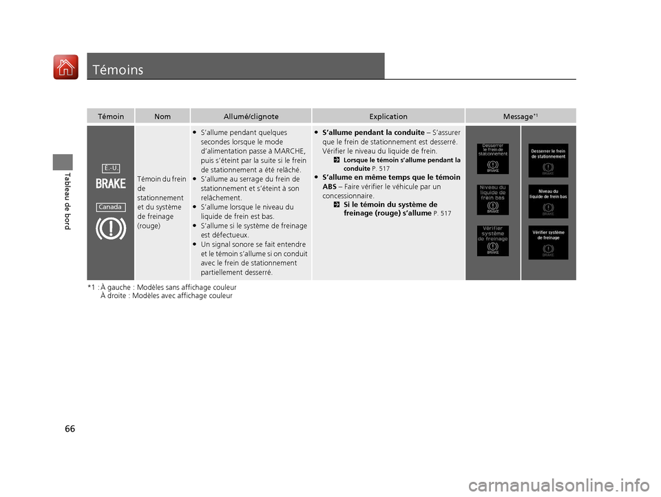 Acura ILX 2018  Manuel du propriétaire (in French) 66
Tableau de bord
Témoins
*1 : À gauche : Modèles sans affichage couleurÀ droite : Modèles avec affichage couleur
TémoinNomAllumé/clignoteExplicationMessage*1
Témoin du frein 
de 
stationneme