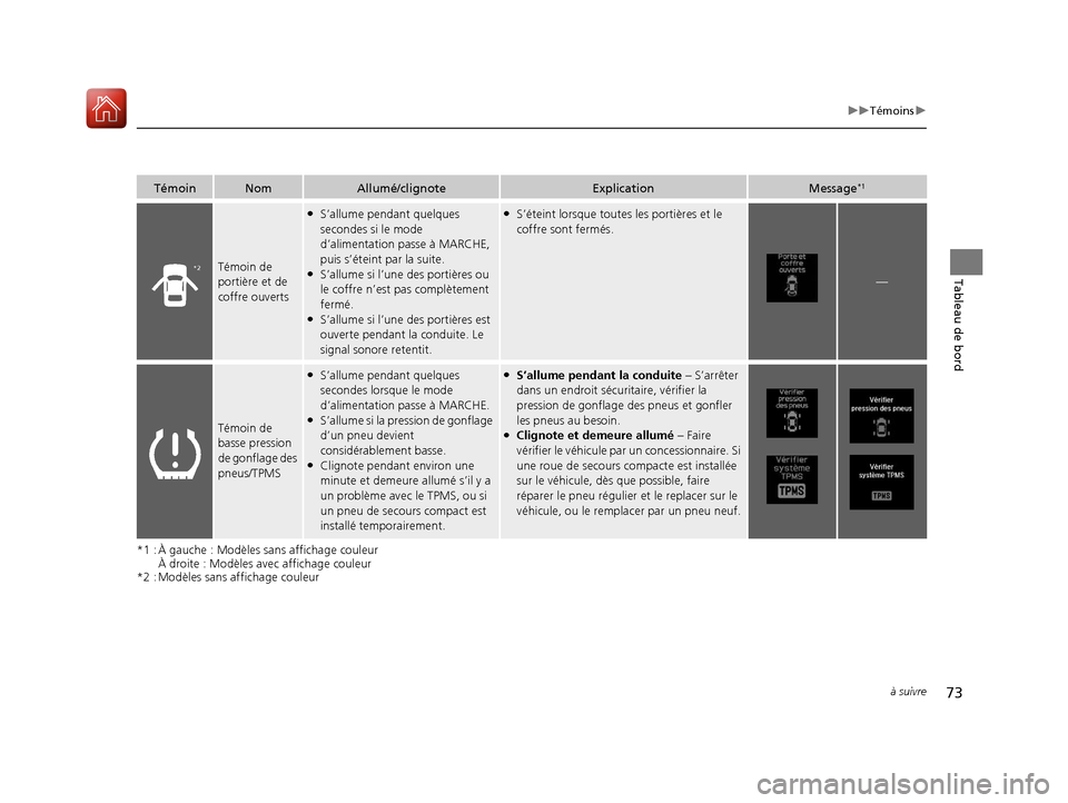 Acura ILX 2018  Manuel du propriétaire (in French) 73
uuTémoins u
à suivre
Tableau de bord
*1 : À gauche : Modèles  sans affichage couleur
À droite : Modèles avec affichage couleur
*2 : Modèles sans affichage couleur
TémoinNomAllumé/clignoteE