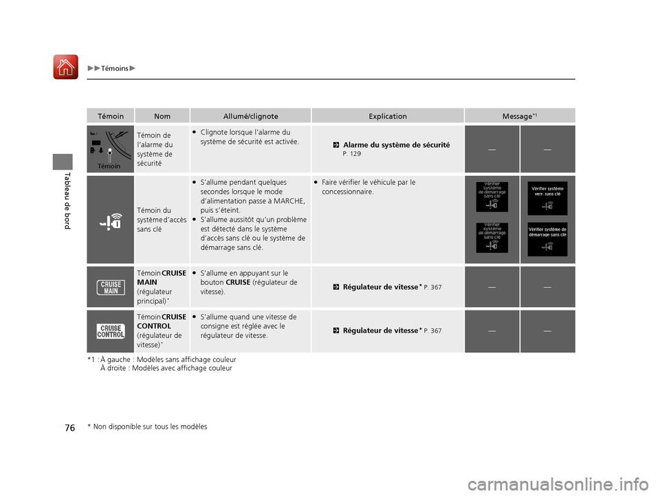 Acura ILX 2018  Manuel du propriétaire (in French) 76
uuTémoins u
Tableau de bord
*1 : À gauche : Modèles sans affichage couleur
À droite : Modèles avec affichage couleur
TémoinNomAllumé/clignoteExplicationMessage*1
Témoin de 
l’alarme du 
s