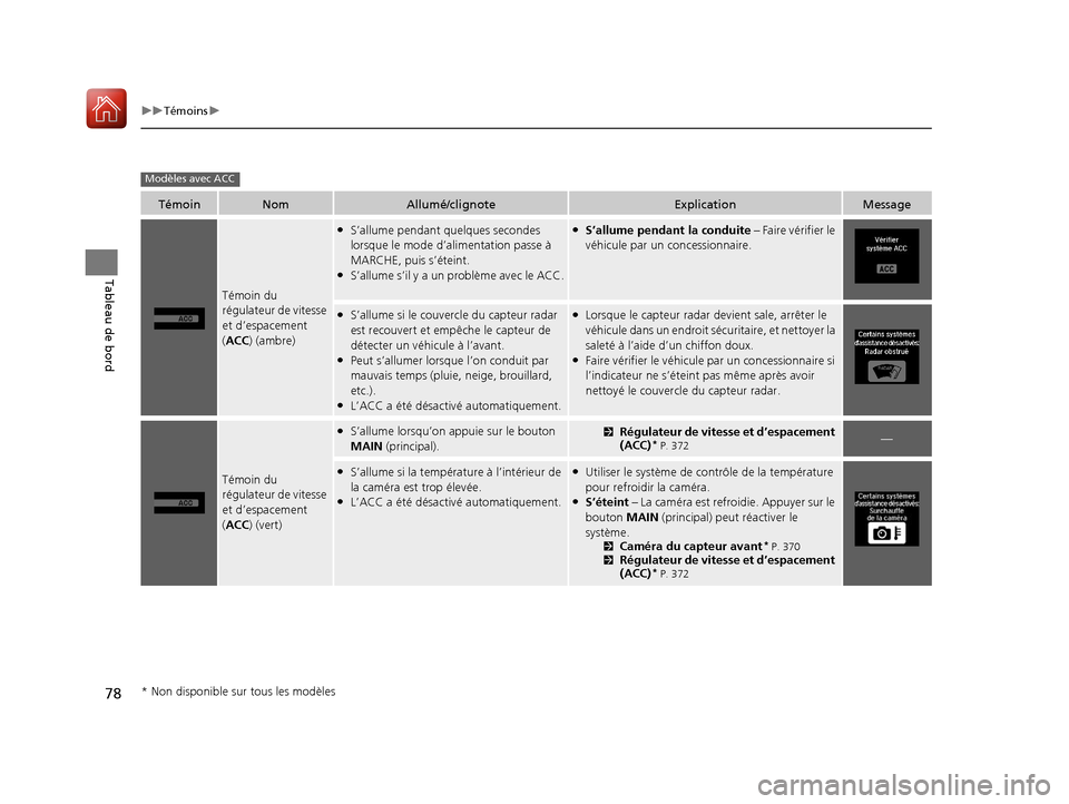 Acura ILX 2018  Manuel du propriétaire (in French) 78
uuTémoins u
Tableau de bord
TémoinNomAllumé/clignoteExplicationMessage
Témoin du 
régulateur de vitesse 
et d’espacement 
(ACC) (ambre)
●S’allume pendant  quelques secondes 
lorsque le m