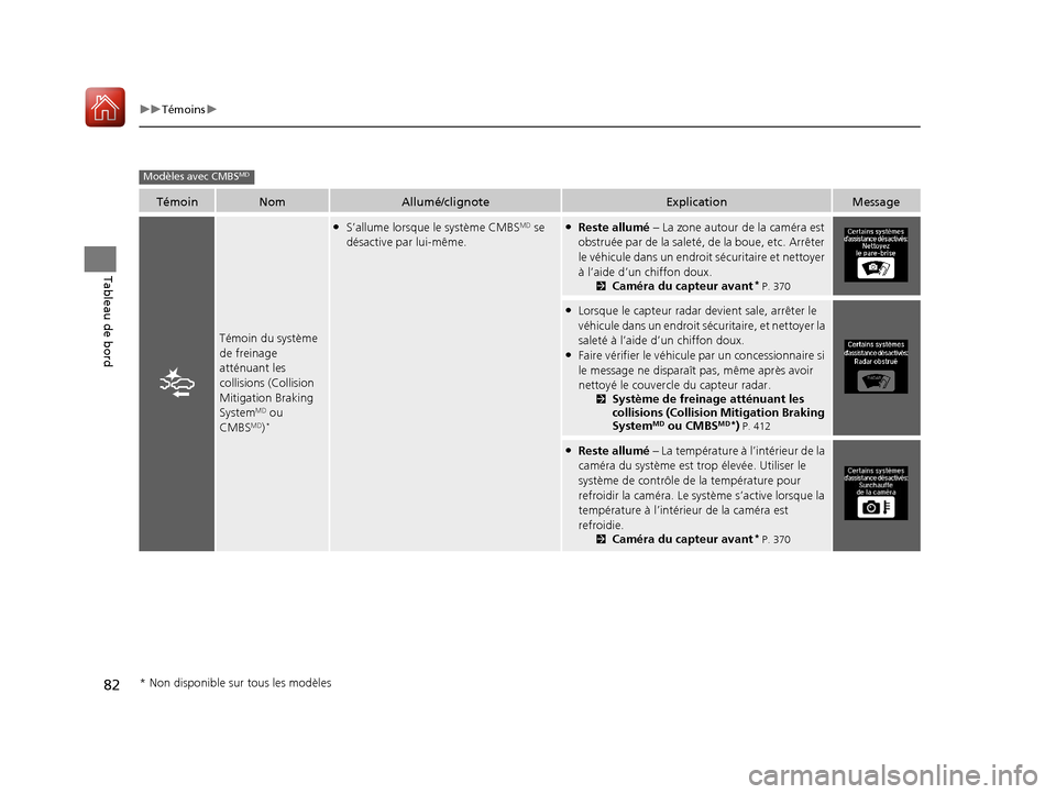 Acura ILX 2018  Manuel du propriétaire (in French) 82
uuTémoins u
Tableau de bord
TémoinNomAllumé/clignoteExplicationMessage
Témoin du système 
de freinage 
atténuant les 
collisions (Collision 
Mitigation Braking 
System
MD ou 
CMBSMD)*
●S’