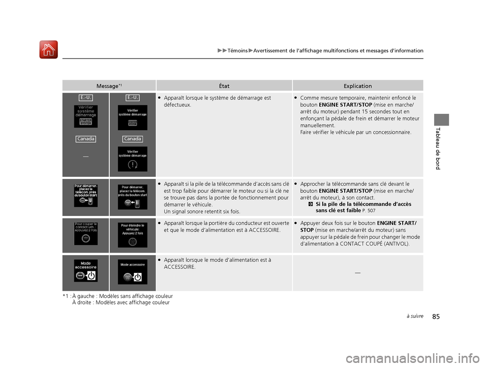 Acura ILX 2018 Manuel du propriétaire (in French) 85
uuTémoins uAvertissement de l’affichage multifon ctions et messages d’information
à suivre
Tableau de bord
*1 : À gauche : Modèles sans affichage couleur
À droite : Modèles avec affichage Acura ILX 2018 Manuel du propriétaire (in French) 85
uuTémoins uAvertissement de l’affichage multifon ctions et messages d’information
à suivre
Tableau de bord
*1 : À gauche : Modèles sans affichage couleur
À droite : Modèles avec affichage