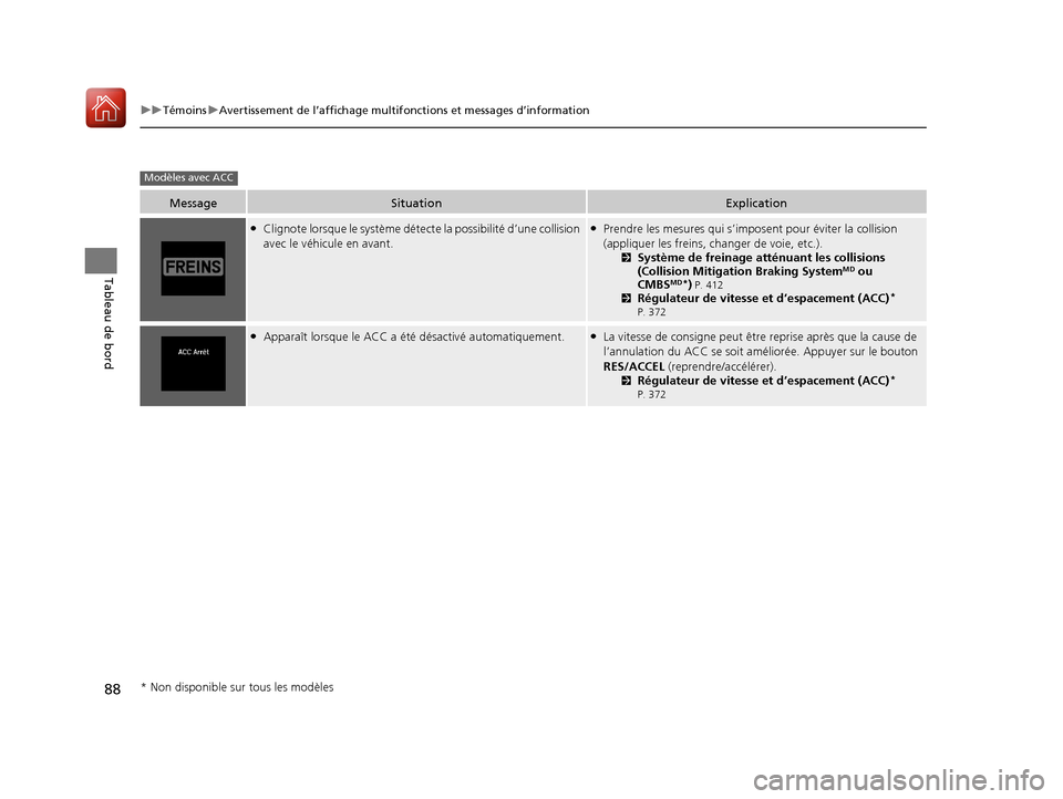 Acura ILX 2018 Manuel du propriétaire (in French) 88
uuTémoins uAvertissement de l’affichage multifonctions et messages d’information
Tableau de bord
MessageSituationExplication
●Clignote lorsque le système détect e la possibilité d’une c Acura ILX 2018 Manuel du propriétaire (in French) 88
uuTémoins uAvertissement de l’affichage multifonctions et messages d’information
Tableau de bord
MessageSituationExplication
●Clignote lorsque le système détect e la possibilité d’une c