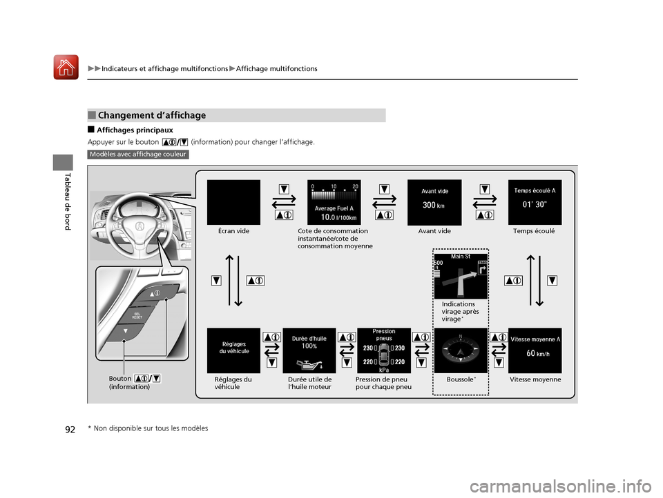 Acura ILX 2018  Manuel du propriétaire (in French) 92
uuIndicateurs et affichage multifonctions uAffichage multifonctions
Tableau de bord
■Affichages principaux
Appuyer sur le bouton   (informa tion) pour changer l’affichage.
■Changement d’aff