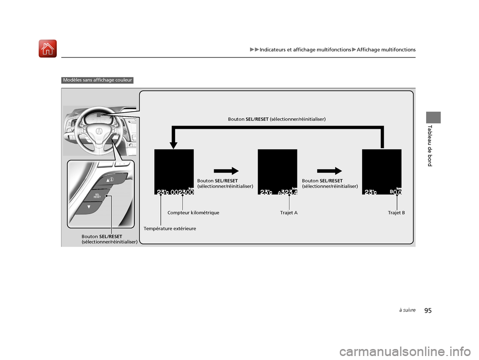Acura ILX 2018  Manuel du propriétaire (in French) 95
uuIndicateurs et affichage multifonctions uAffichage multifonctions
à suivre
Tableau de bord
Modèles sans affichage couleur
Compteur kilométrique Trajet ATrajet B
Température extérieure
Bouton