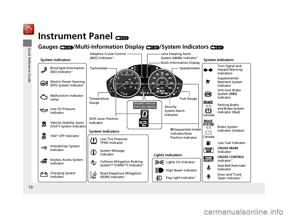 Acura ILX 2017 User Guide 10
Quick Reference Guide
Instrument Panel (P63)
System Indicators
Malfunction Indicator 
Lamp
Low Oil Pressure 
Indicator
Charging System 
Indicator Vehicle Stability Assist 
(VSA®) System Indicator

