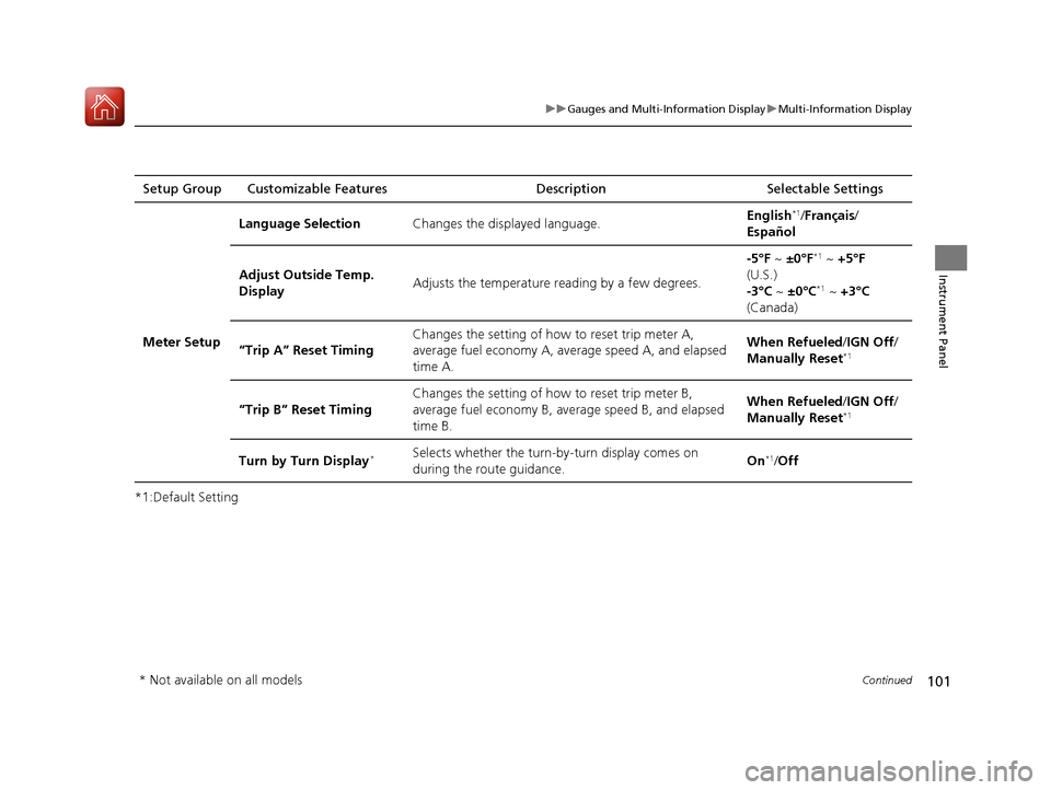 Acura ILX 2017  Owners Manual 101
uuGauges and Multi-Information Display uMulti-Information Display
Continued
Instrument Panel
*1:Default SettingSetup Group Customizable Features
Description Selectable Settings
Meter Setup Languag