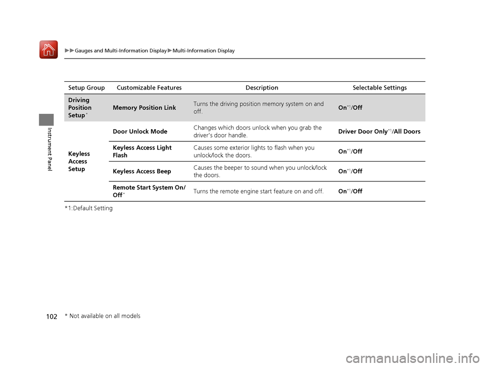 Acura ILX 2017 Owners Manual 102
uuGauges and Multi-Information Display uMulti-Information Display
Instrument Panel
*1:Default SettingSetup Group Customizable Features Description Selectable Settings
Driving
Position
Setup
*Mem Acura ILX 2017 Owners Manual 102
uuGauges and Multi-Information Display uMulti-Information Display
Instrument Panel
*1:Default SettingSetup Group Customizable Features Description Selectable Settings
Driving
Position
Setup
*Mem