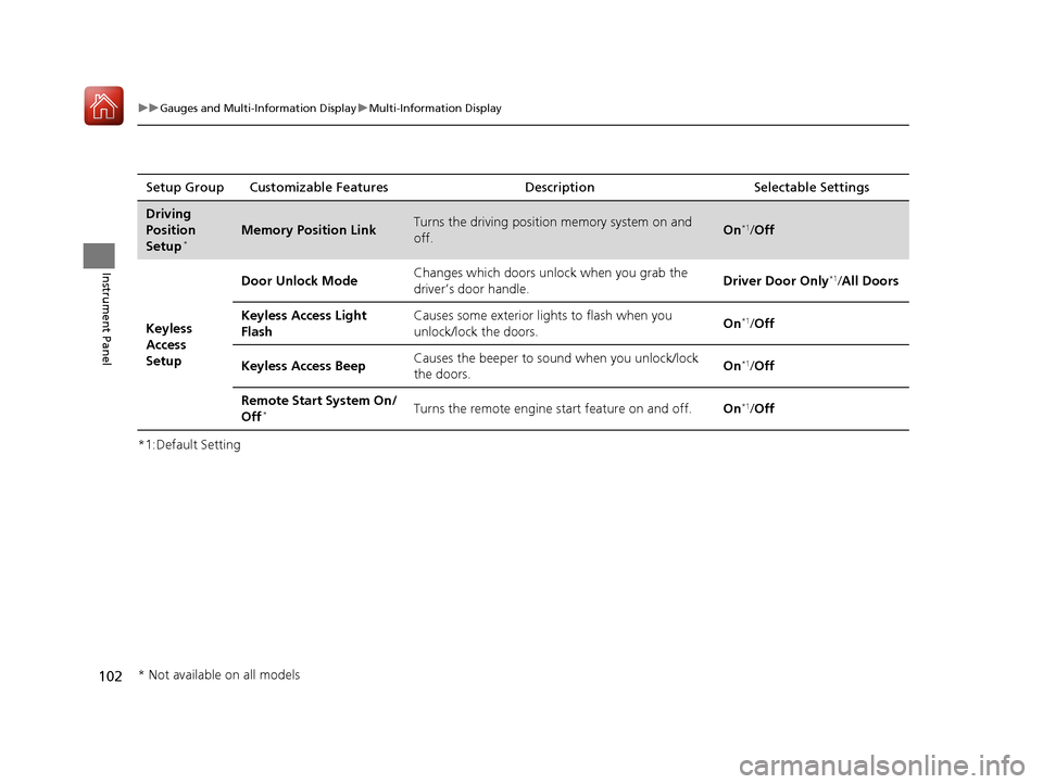 Acura ILX 2017  Owners Manual 102
uuGauges and Multi-Information Display uMulti-Information Display
Instrument Panel
*1:Default SettingSetup Group Customizable Features Description Selectable Settings
Driving 
Position 
Setup
*Mem