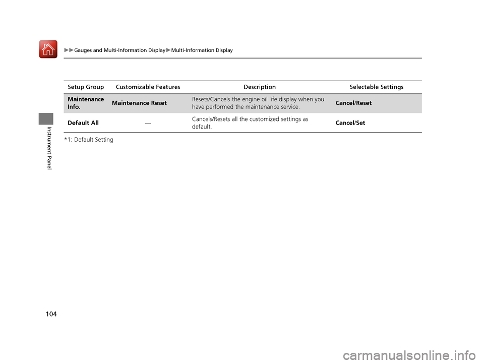 Acura ILX 2017  Owners Manual 104
uuGauges and Multi-Information Display uMulti-Information Display
Instrument Panel
*1: Default SettingSetup Group Customizable Features Description Selectable Settings
Maintenance 
Info.Maintenanc