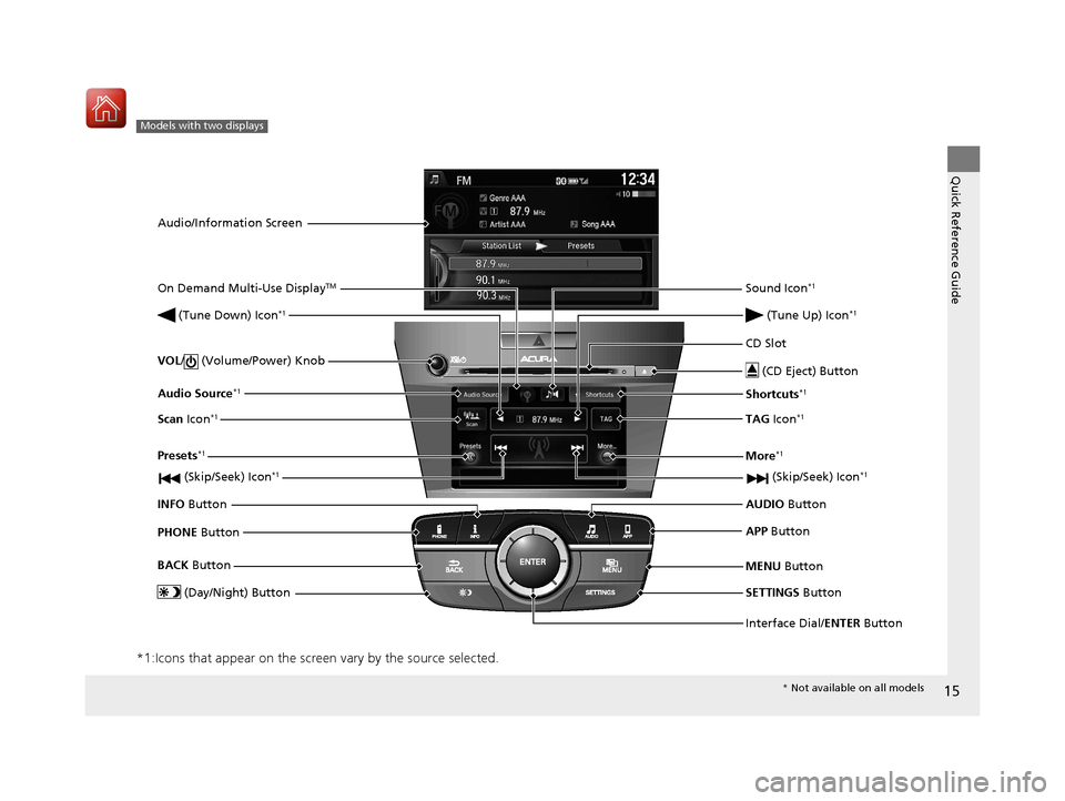 Acura ILX 2017 User Guide 15
Quick Reference Guide
*1:Icons that appear on the screen vary by the source selected.
Models with two displays
Audio/Information ScreenInterface Dial/ENTER Button
VOL
/  (Volume/Power) Knob
CD Slot