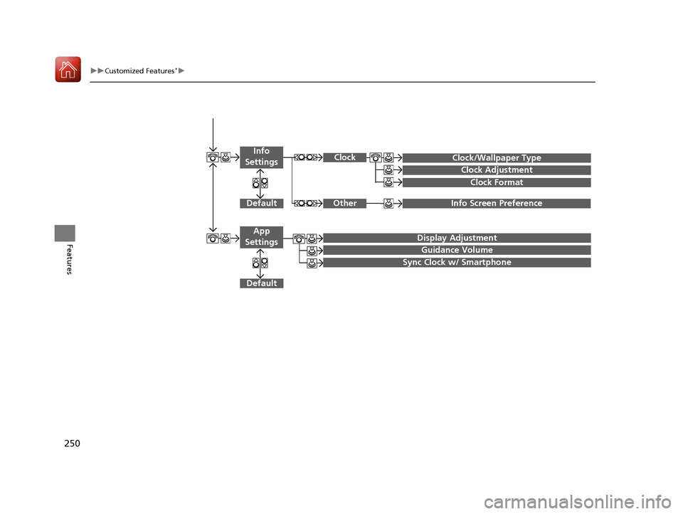 Acura ILX 2017  Owners Manual 250
uuCustomized Features*u
Features
Info Screen Preference
 
 
  Clock/Wallpaper Type
Clock Adjustment
Clock
DefaultOther
Info 
Settings
 
Clock Format
 
 
Display Adjustment
Guidance Volume
Default
