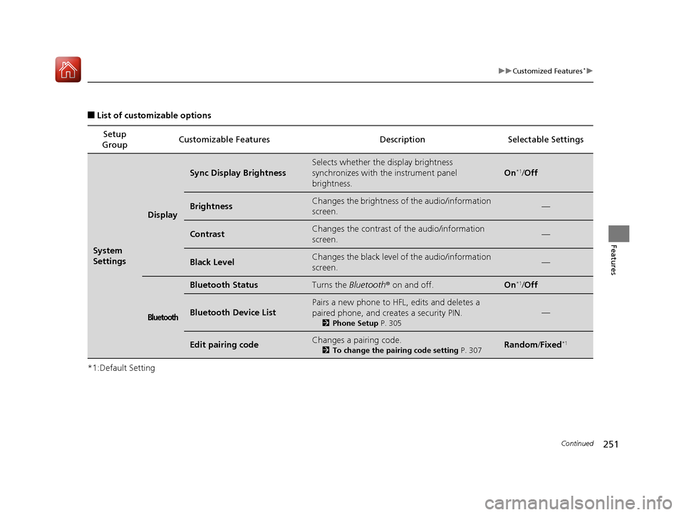Acura ILX 2017  Owners Manual 251
uuCustomized Features*u
Continued
Features
■List of customizable options
*1:Default Setting Setup 
Group Customizable Features Description Selectable Settings
System 
Settings
Display
Sync Displ