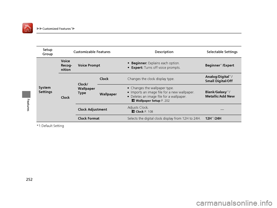 Acura ILX 2017  Owners Manual 252
uuCustomized Features*u
Features
*1:Default SettingSetup 
Group Customizable Features Descri
ption Selectable Settings
System 
Settings
Voice 
Recog-
nition
Voice Prompt•Beginner:  Explains each