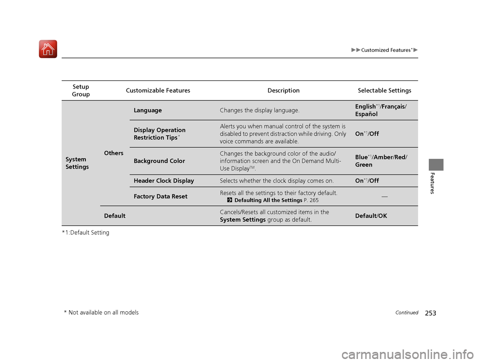 Acura ILX 2017  Owners Manual 253
uuCustomized Features*u
Continued
Features
*1:Default SettingSetup 
Group Customizable Features Description Selectable Settings
System 
SettingsOthers
LanguageChanges the display language.English*