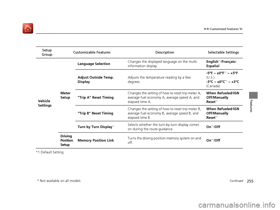 Acura ILX 2017  Owners Manual 255
uuCustomized Features*u
Continued
Features
*1:Default SettingSetup 
Group Customizable Features Description Selectable Settings
Vehicle 
Settings Meter 
SetupLanguage Selection
Changes the display