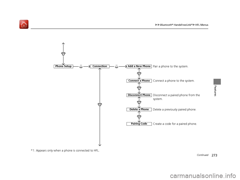 Acura ILX 2017  Owners Manual 273
uuBluetooth ® HandsFreeLink ®u HFL Menus
Continued
Features
*1: Appears only when a phone is connected to HFL.
Phone SetupConnectionAdd a New Phone
Connect a Phone
Disconnect Phone
Delete a Phon