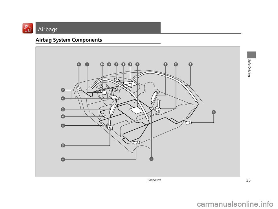 Acura ILX 2017 Owners Guide 35Continued
Safe Driving
Airbags
Airbag System Components
6
8
8
8
8
789108
11
17 ACURA ILX-31TX66400.book  35 ページ  ２０１６年３月１５日　火曜日　午後５時０分 