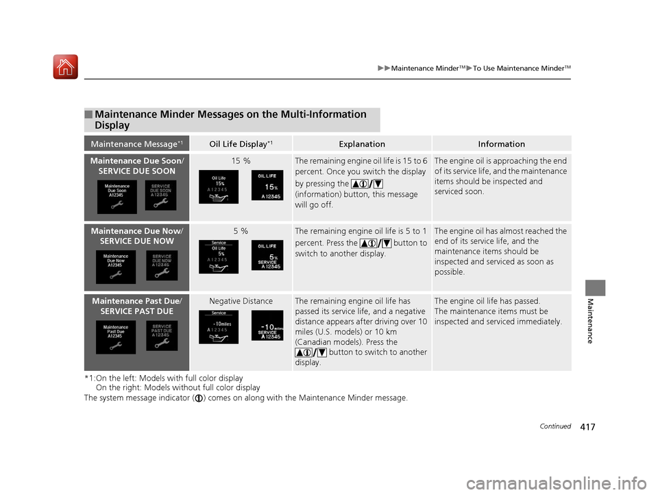 Acura ILX 2017 Owners Manual 417
uuMaintenance MinderTMuTo Use Maintenance MinderTM
Continued
Maintenance
*1:On the left: Models with full color display
On the right: Models wi thout full color display
The system message indicato Acura ILX 2017 Owners Manual 417
uuMaintenance MinderTMuTo Use Maintenance MinderTM
Continued
Maintenance
*1:On the left: Models with full color display
On the right: Models wi thout full color display
The system message indicato