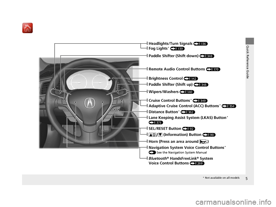 Acura ILX 2017  Owners Manual 5
Quick Reference Guide
❙Wipers/Washers (P140)
❙Cruise Control Buttons* (P349)
❙Remote Audio Control Buttons (P170)
❙Brightness Control (P142)
❙Headlights/Turn Signals (P136)
❙Fog Lights* 