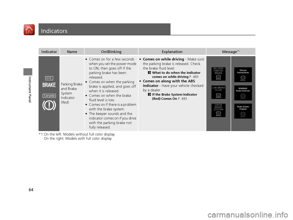 Acura ILX 2017  Owners Manual 64
Instrument Panel
Indicators
*1:On the left: Models without full color displayOn the right: Models with full color display
IndicatorNameOn/BlinkingExplanationMessage*1
Parking Brake 
and Brake 
Syst