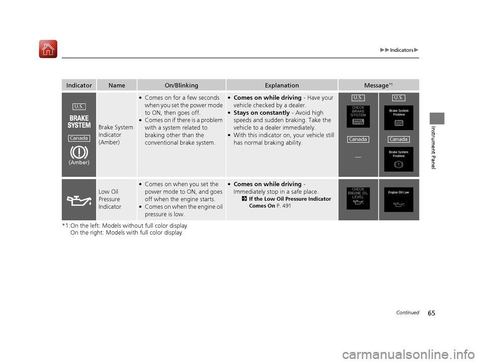 Acura ILX 2017  Owners Manual 65
uuIndicators u
Continued
Instrument Panel
*1:On the left: Models wi thout full color display
On the right: Models with full color display
IndicatorNameOn/BlinkingExplanationMessage*1
Brake System 
