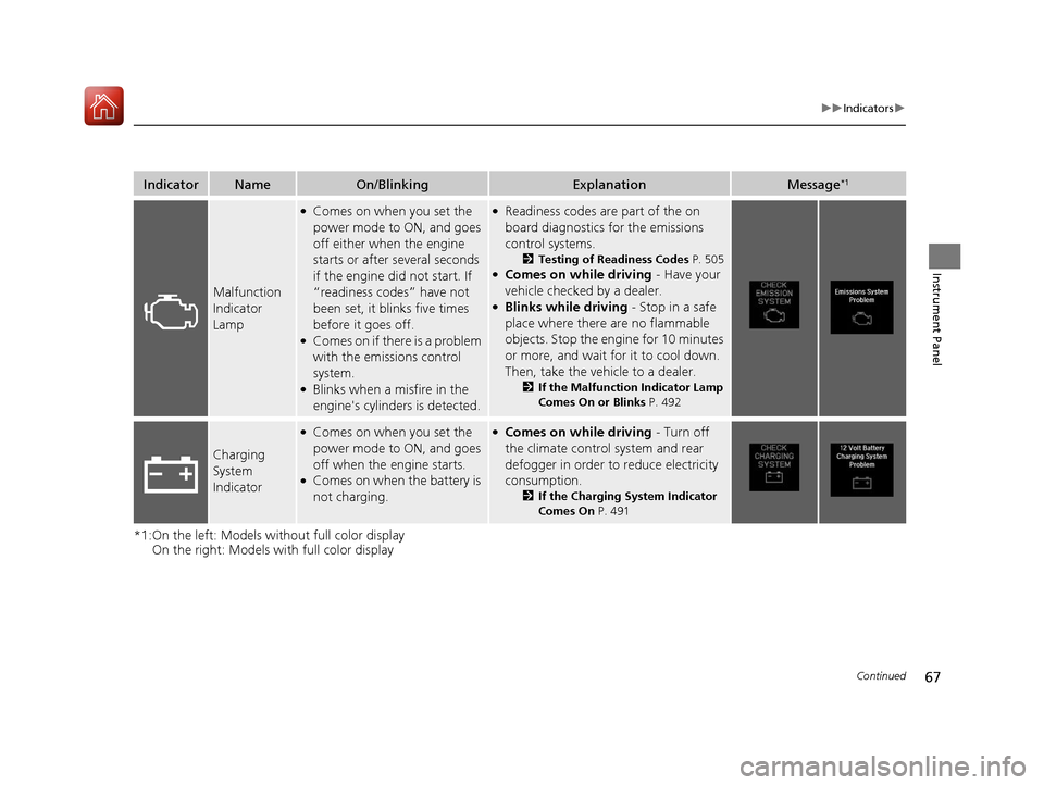 Acura ILX 2017  Owners Manual 67
uuIndicators u
Continued
Instrument Panel
*1:On the left: Models wi thout full color display
On the right: Models with full color display
IndicatorNameOn/BlinkingExplanationMessage*1
Malfunction 
I