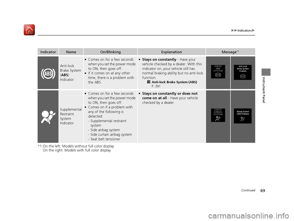 Acura ILX 2017  Owners Manual 69
uuIndicators u
Continued
Instrument Panel
*1:On the left: Models wi thout full color display
On the right: Models with full color display
IndicatorNameOn/BlinkingExplanationMessage*1
Anti-lock 
Bra