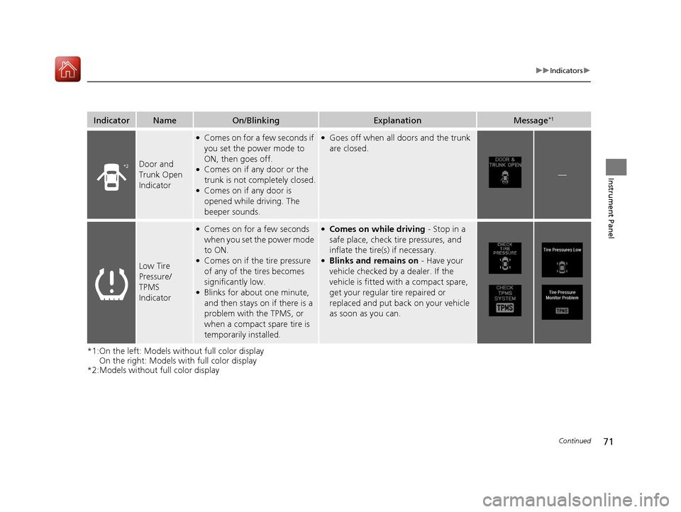 Acura ILX 2017  Owners Manual 71
uuIndicators u
Continued
Instrument Panel
*1:On the left: Models wi thout full color display
On the right: Models with full color display
*2:Models without full color display
IndicatorNameOn/Blinki