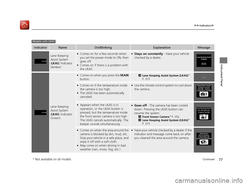 Acura ILX 2017  Owners Manual 77
uuIndicators u
Continued
Instrument Panel
IndicatorNameOn/BlinkingExplanationMessage
Lane Keeping 
Assist System 
(LKAS ) Indicator 
(Amber)●Comes on for a few seconds when 
you set the power mod