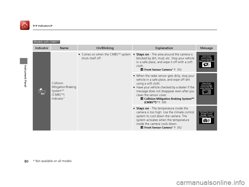 Acura ILX 2017  Owners Manual 80
uuIndicators u
Instrument Panel
IndicatorNameOn/BlinkingExplanationMessage
Collision 
Mitigation Braking 
System
TM 
(CMBSTM) 
Indicator*
●Comes on when the CMBSTM system 
shuts itself off.●Sta