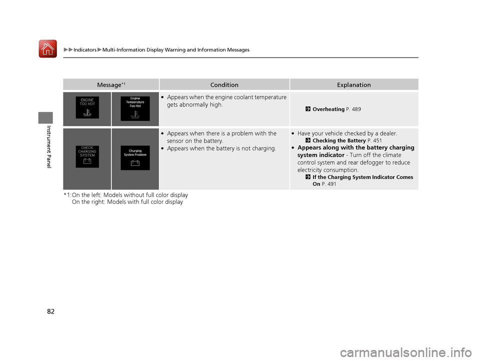 Acura ILX 2017  Owners Manual 82
uuIndicators uMulti-Information Display Warn ing and Information Messages
Instrument Panel
*1:On the left: Models without full color display
On the right: Models with full color display
Message*1Co