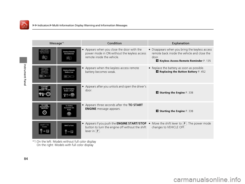 Acura ILX 2017  Owners Manual 84
uuIndicators uMulti-Information Display Warn ing and Information Messages
Instrument Panel
*1:On the left: Models without full color display
On the right: Models with full color display
Message*1Co