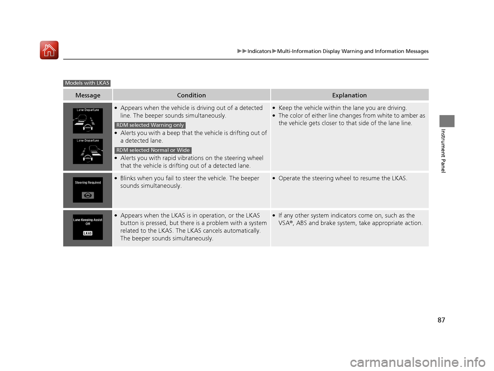 Acura ILX 2017  Owners Manual 87
uuIndicators uMulti-Information Display Warning and Information Messages
Instrument Panel
MessageConditionExplanation
●Appears when the vehicle is driving out of a detected 
line. The beeper soun