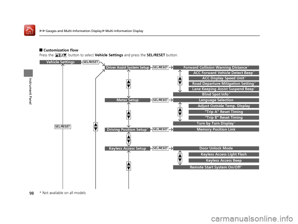 Acura ILX 2017  Owners Manual 98
uuGauges and Multi-Information Display uMulti-Information Display
Instrument Panel
■Customization flow
Press the   button to select  Vehicle Settings and press the SEL/RESET  button.
Vehicle Sett