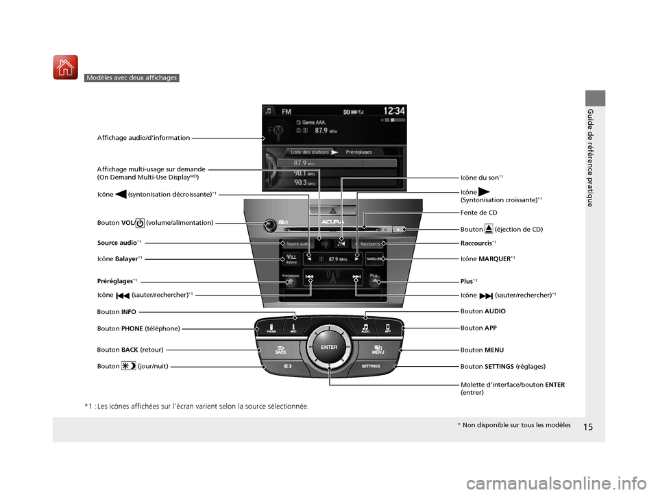 Acura ILX 2017  Manuel du propriétaire (in French) 15
Guide de référence pratique
*1 : Les icônes affichées sur l’écran varient selon la source sélectionnée.
Modèles avec deux affichages
Affichage audio/d’information
Molette d’interface/