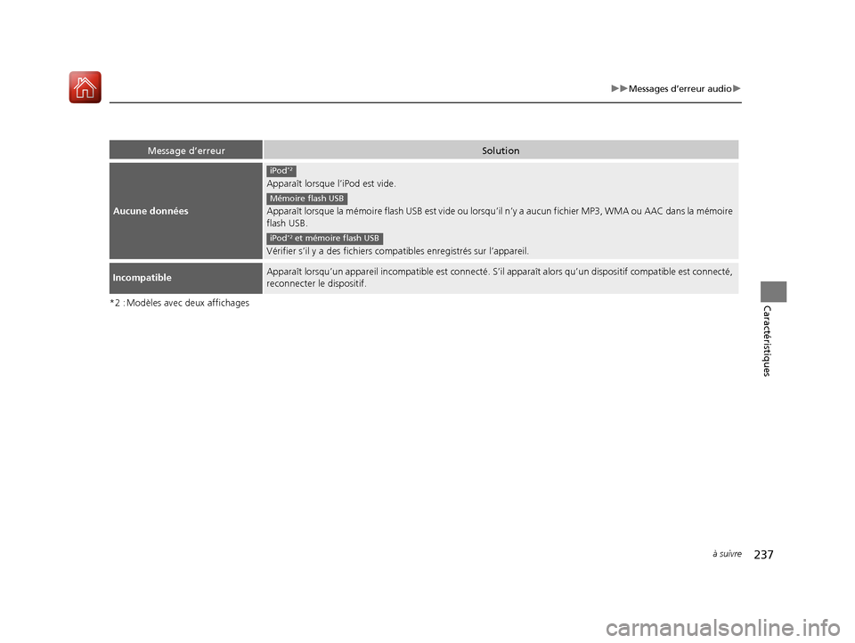Acura ILX 2017 Manuel du propriétaire (in French) 237
uuMessages d’erreur audio u
à suivre
Caractéristiques*2 : Modèles avec deux affichages
Message d’erreurSolution
Aucune données
Apparaît lorsque l’iPod est vide.
Apparaît lorsque la mé Acura ILX 2017 Manuel du propriétaire (in French) 237
uuMessages d’erreur audio u
à suivre
Caractéristiques*2 : Modèles avec deux affichages
Message d’erreurSolution
Aucune données
Apparaît lorsque l’iPod est vide.
Apparaît lorsque la mé