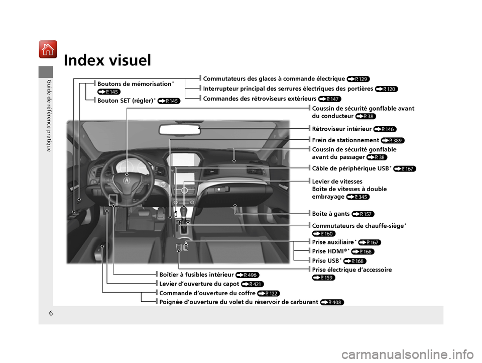 Acura ILX 2017  Manuel du propriétaire (in French) Index visuel
6
Guide de référence pratique
❙Frein de stationnement (P389)
❙Commutateurs des glaces à commande électrique (P129)
❙Coussin de sécurité gonflable avant 
du conducteur 
(P38)
�