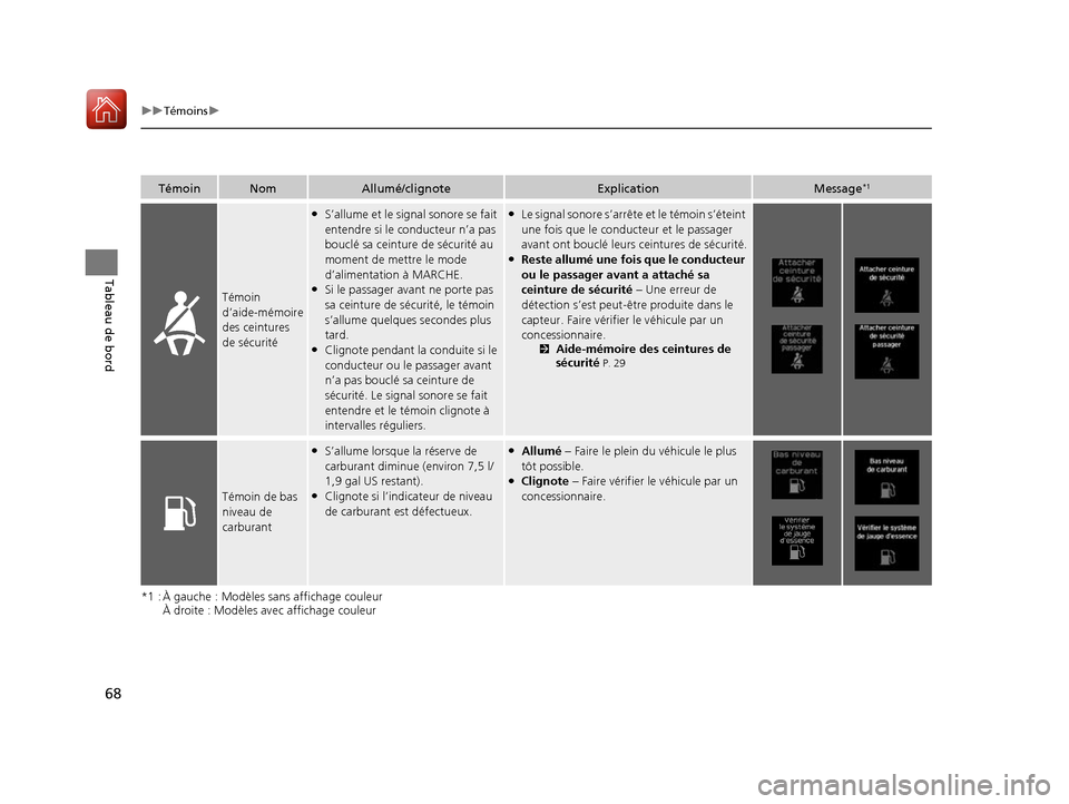 Acura ILX 2017  Manuel du propriétaire (in French) 68
uuTémoins u
Tableau de bord
*1 : À gauche : Modèles sans affichage couleur
À droite : Modèles avec affichage couleur
TémoinNomAllumé/clignoteExplicationMessage*1
Témoin 
d’aide-mémoire 
