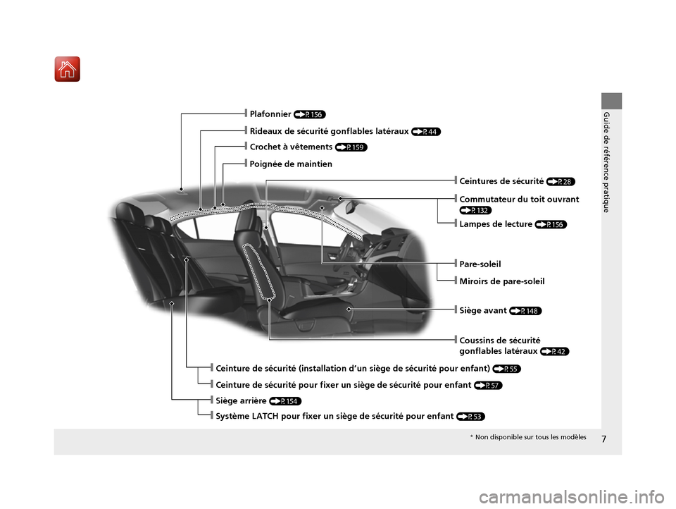 Acura ILX 2017  Manuel du propriétaire (in French) 7
Guide de référence pratique
❙Coussins de sécurité 
gonflables latéraux 
(P42)
❙Plafonnier (P156)
❙Rideaux de sécurité gonflables latéraux (P44)
❙Crochet à vêtements (P159)
❙Poign