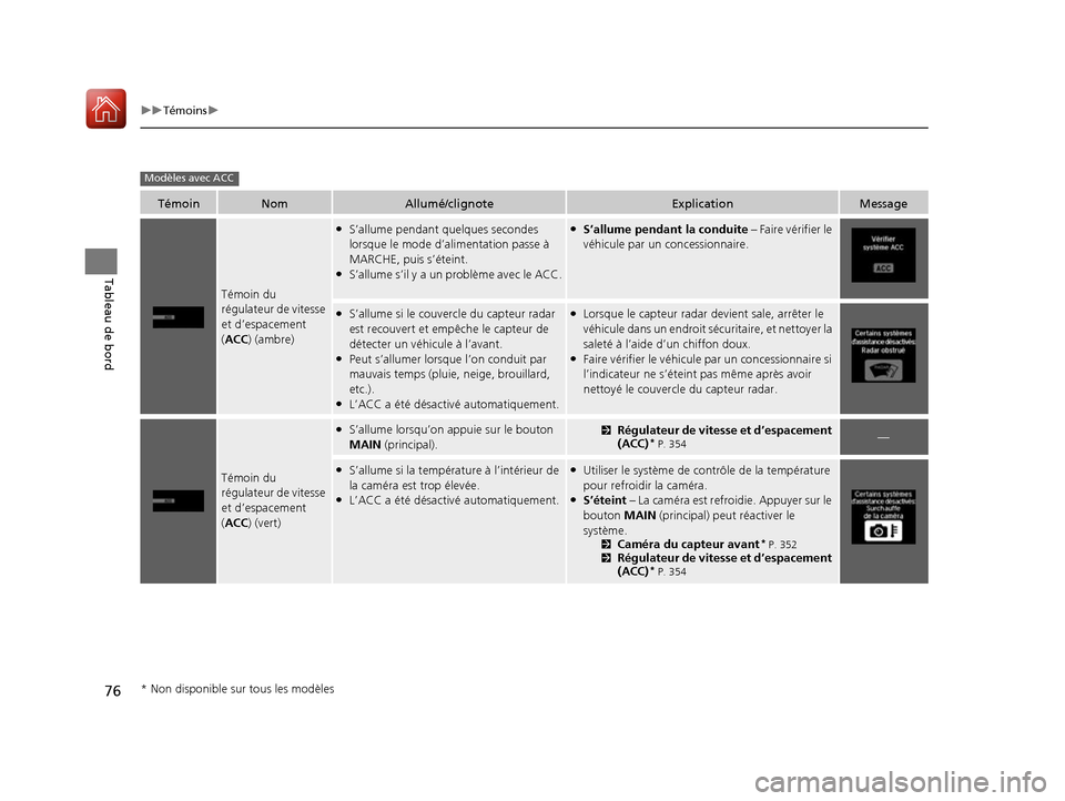 Acura ILX 2017  Manuel du propriétaire (in French) 76
uuTémoins u
Tableau de bord
TémoinNomAllumé/clignoteExplicationMessage
Témoin du 
régulateur de vitesse 
et d’espacement 
(ACC) (ambre)
●S’allume pendant  quelques secondes 
lorsque le m