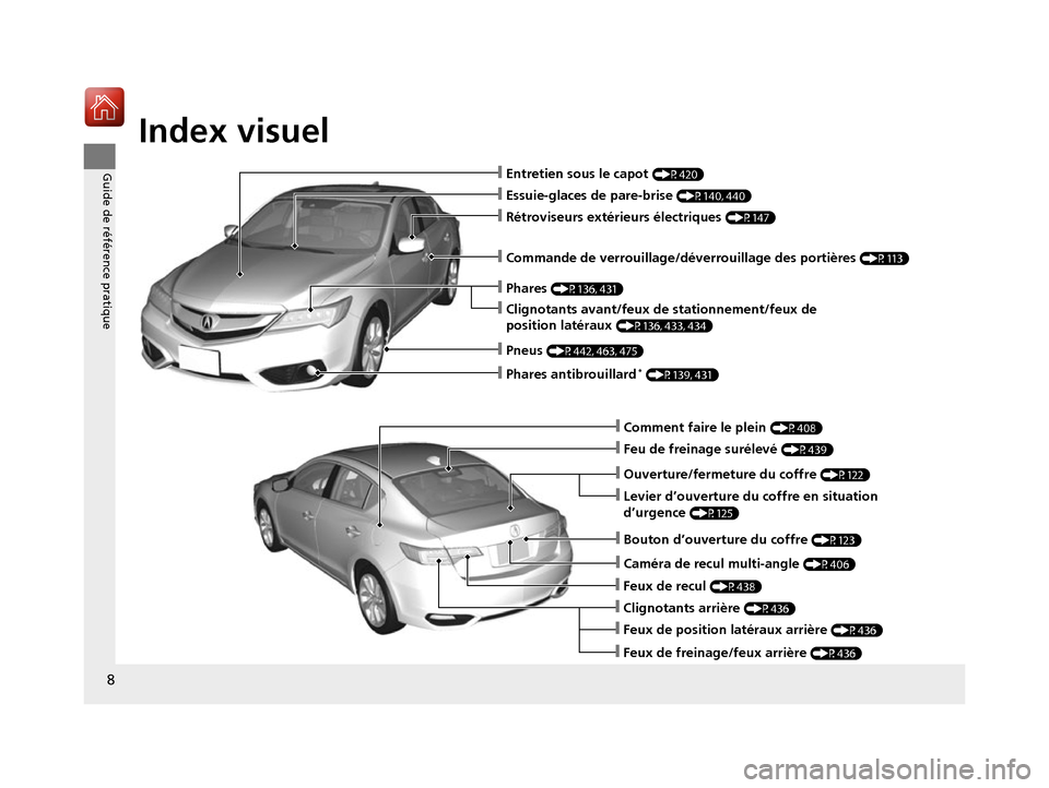 Acura ILX 2017  Manuel du propriétaire (in French) Index visuel
8
Guide de référence pratique❙Entretien sous le capot (P420)
❙Essuie-glaces de pare-brise (P140, 440)
❙Pneus (P442, 463, 475)
❙Commande de verrouillage/déverrouillage des porti