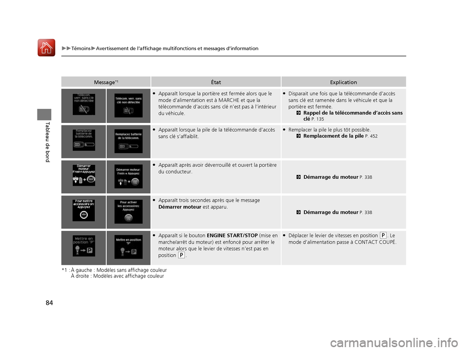 Acura ILX 2017  Manuel du propriétaire (in French) 84
uuTémoins uAvertissement de l’affichage multifonctions et messages d’information
Tableau de bord
*1 : À gauche : Modèles sans affichage couleur
À droite : Modèles avec affichage couleur
Me