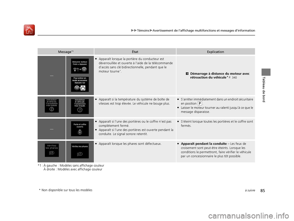 Acura ILX 2017  Manuel du propriétaire (in French) 85
uuTémoins uAvertissement de l’affichage multifon ctions et messages d’information
à suivre
Tableau de bord
*1 : À gauche : Modèles sans affichage couleur
À droite : Modèles avec affichage