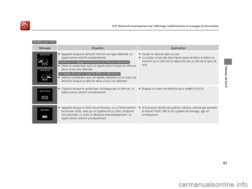 Acura ILX 2017  Manuel du propriétaire (in French) 87
uuTémoins uAvertissement de l’affichage multifon ctions et messages d’information
Tableau de bord
MessageSituationExplication
●Apparaît lorsque le véhicule franchit une ligne détectée. L