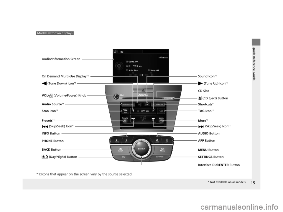 Acura ILX 2016 User Guide 15
Quick Reference Guide
*1:Icons that appear on the screen vary by the source selected.
Models with two displays
Audio/Information ScreenInterface Dial/ENTER Button
VOL
/  (Volume/Power) Knob
CD Slot