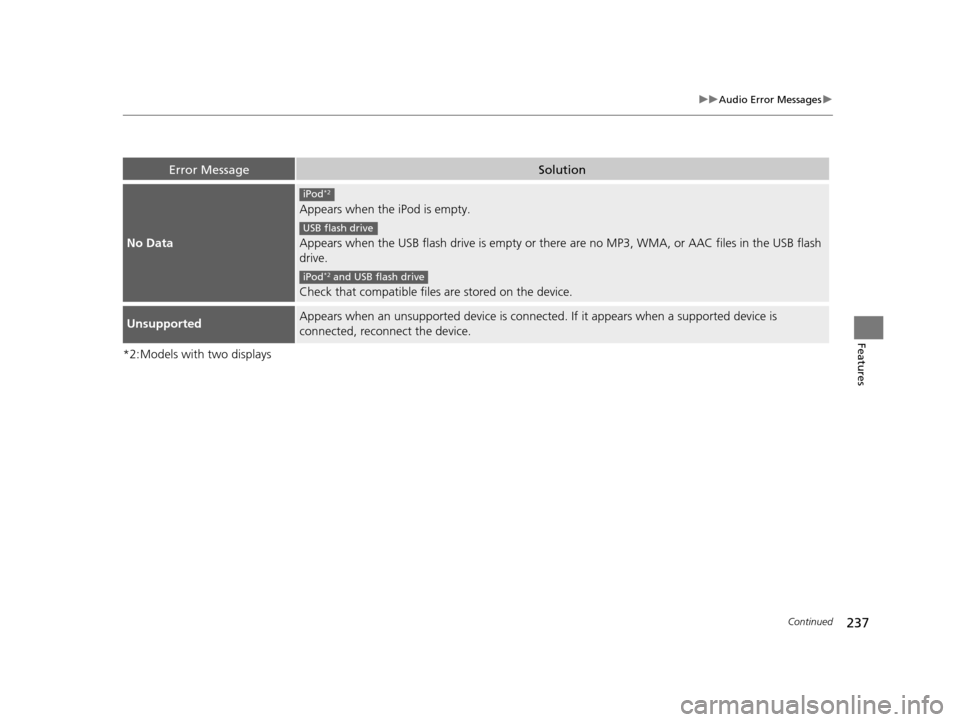 Acura ILX 2016 Owners Manual 237
uuAudio Error Messages u
Continued
Features
*2:Models with two displays
Error MessageSolution
No Data
Appears when the iPod is empty.
Appears when the USB flash drive is empty or there are no MP3 Acura ILX 2016 Owners Manual 237
uuAudio Error Messages u
Continued
Features
*2:Models with two displays
Error MessageSolution
No Data
Appears when the iPod is empty.
Appears when the USB flash drive is empty or there are no MP3