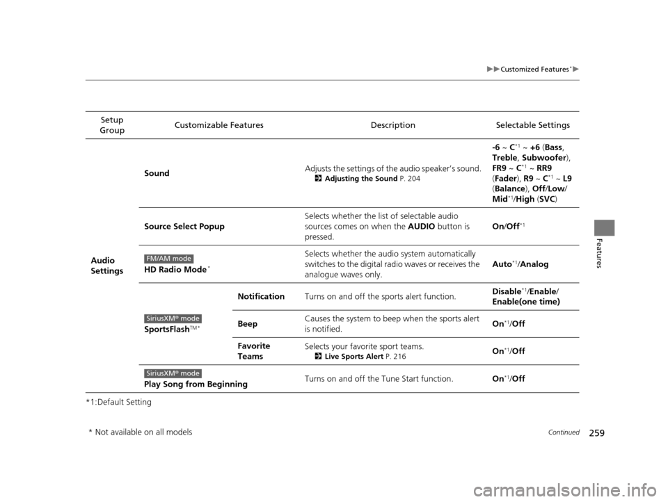 Acura ILX 2016  Owners Manual 259
uuCustomized Features*u
Continued
Features
*1:Default SettingSetup 
Group Customizable Features Description Selectable Settings
Audio 
Settings Sound
Adjusts the settings of th
e audio speaker’s