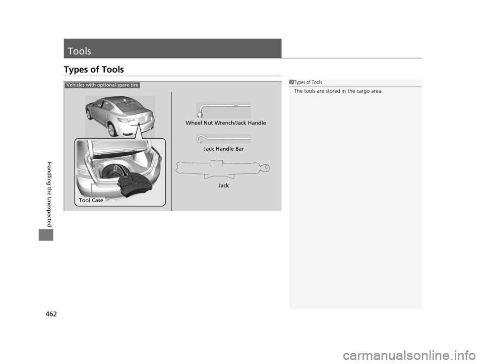 Acura ILX 2016  Owners Manual 462
Handling the Unexpected
Tools
Types of Tools
1Types of Tools
The tools are stored in the cargo area.
Jack
Tool Case Wheel Nut Wrench/Jack Handle
Jack Handle Bar
Vehicles with optional spare tire
1