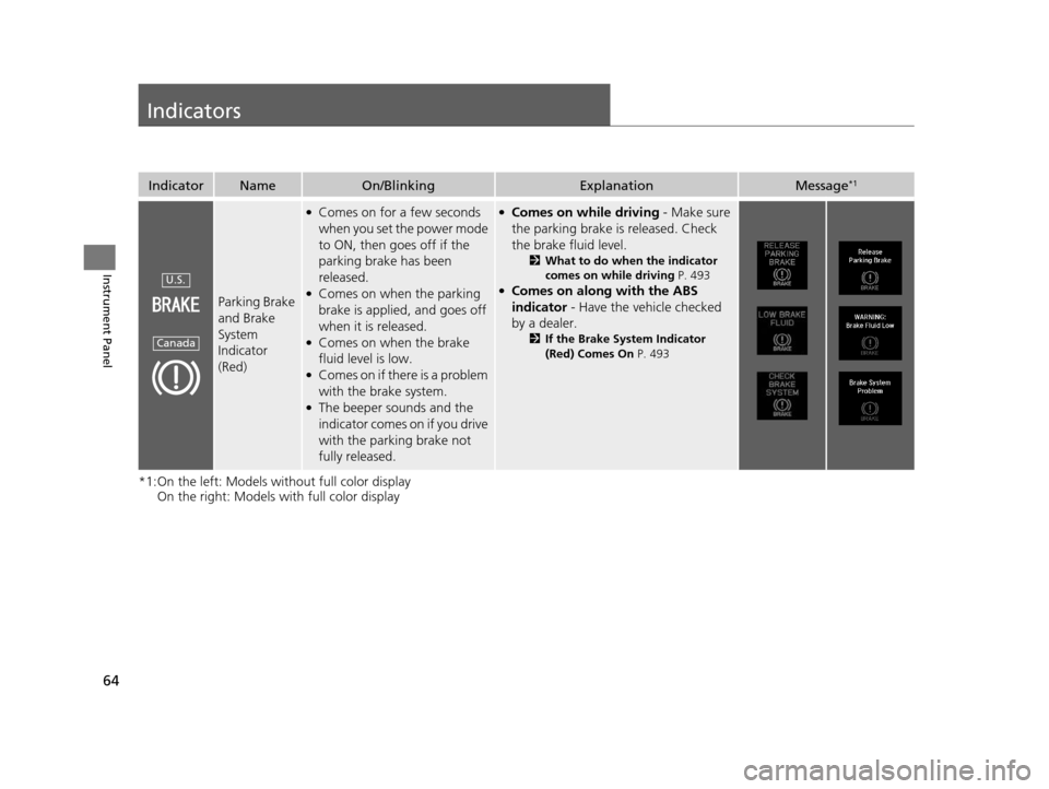 Acura ILX 2016 Repair Manual 64
Instrument Panel
Indicators
*1:On the left: Models without full color displayOn the right: Models with full color display
IndicatorNameOn/BlinkingExplanationMessage*1
Parking Brake 
and Brake 
Syst